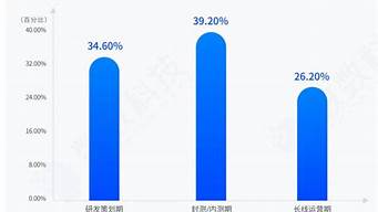 手游发展趋势，未来几年将会有哪些新变化？(未来手游发展方向)