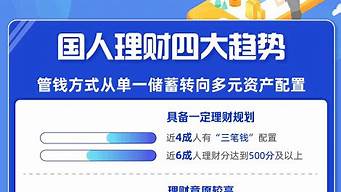 理财趋势报告：这些投资方式你不容错过(投资理财未来趋势)